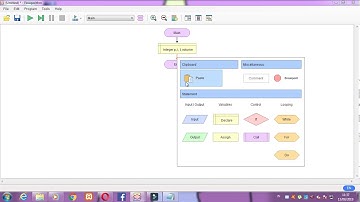 FLOWGORITHM ! luas dan volume balok