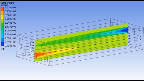 Ansys Fluent: Micro Heat Exchanger