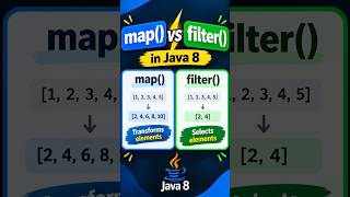 Information map() vs filter() in Java 8 🔥 | Java Stream API Interview Question #shorts #javainterview News