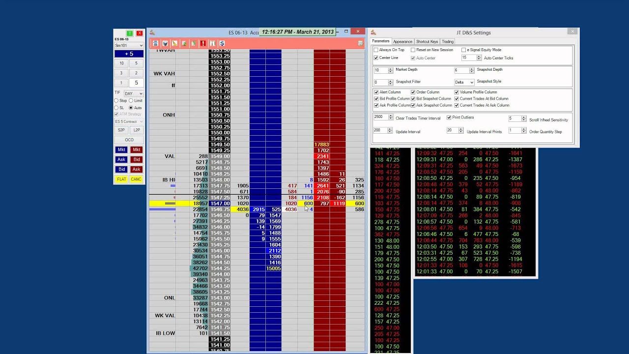 Jigsaw trading indicators