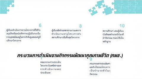 ก จกรรม กพช.ปร บปร งภ ม ท ศน กศน.ตำบล