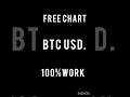 free #trading chart  pattern  bullish  flags  #btc  #viralvideo