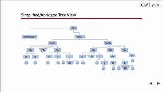 18. Splitting XML Documents at Milestone Elements Using the XSLT Upward Projection Method