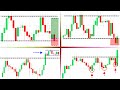 Price Action: 4 Golden Rules You Can't Ignore