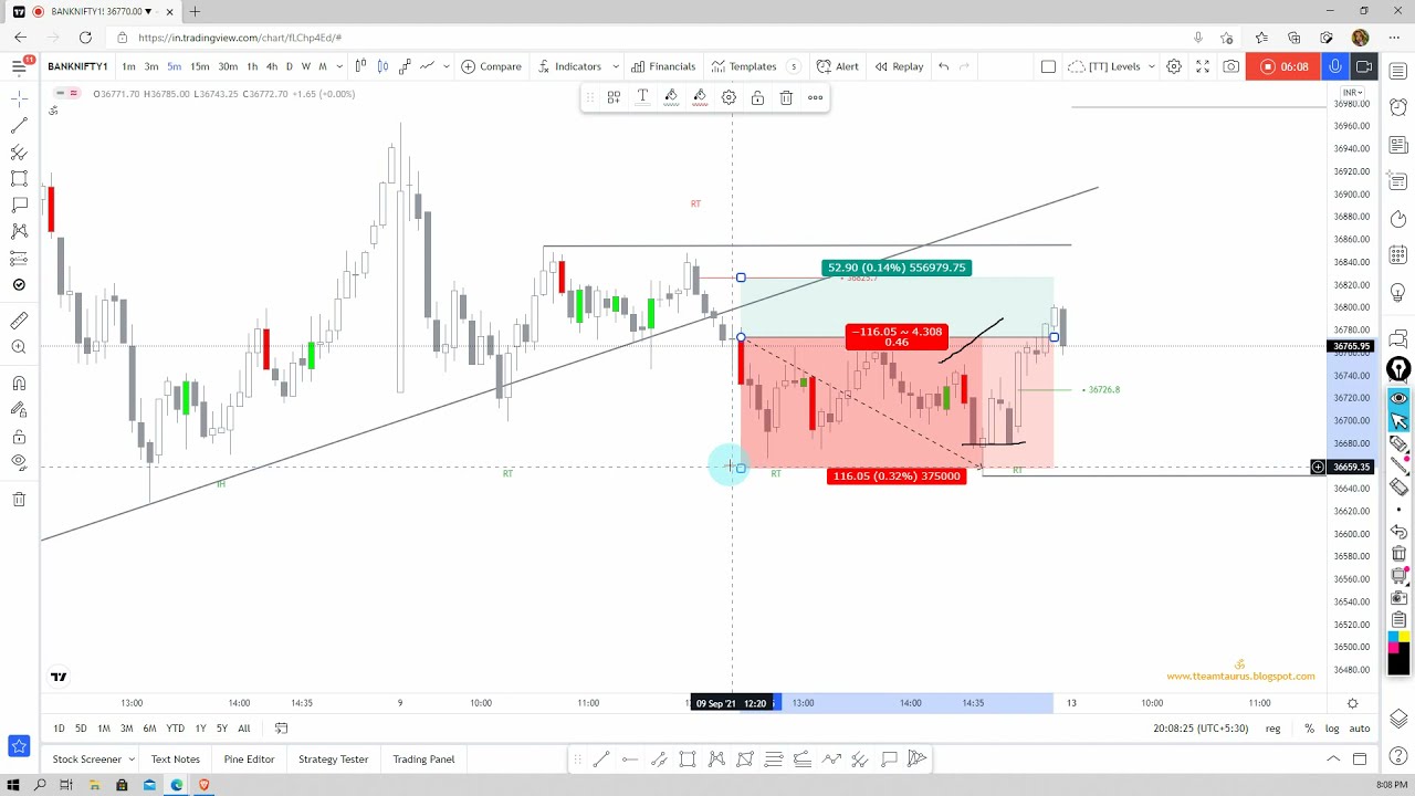 Trading Mistakes And Solution .. AND  Banknifty levels for tomorrow 13 Sep 2021 [TT]