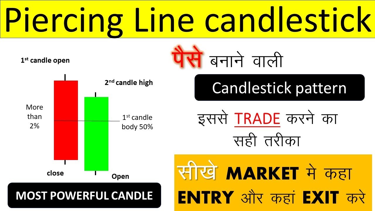 How to use Piercing Line Candlestick Pattern in hindi | Candlestick | Om Scopetrading 