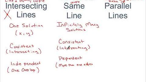 A1 Notes 6-1 Graphing Systems of Equations