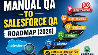 How to Switch from Manual Testing to Salesforce QA - Roadmap