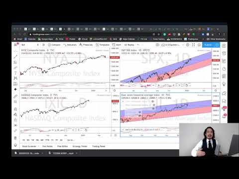 One Minute Weekly