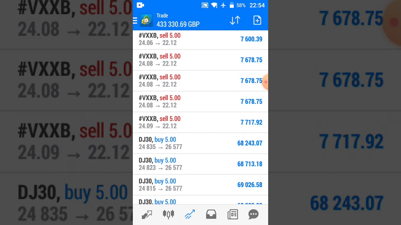 Catching the stock market rebound making 1/2 million pounds YouTube