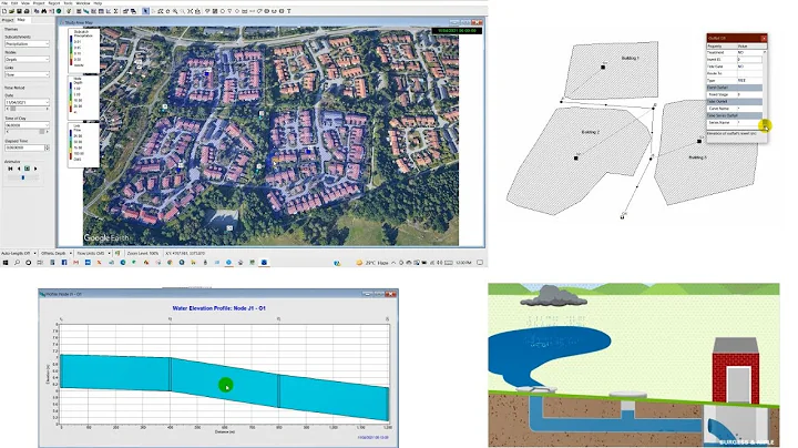 Storm Water and Sewerage Network Design for Urban Flooding using SWMM 5.1 - DayDayNews