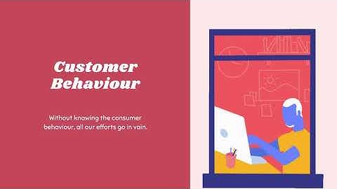 Heatmap Customer Behaviour | NotifyVisitors