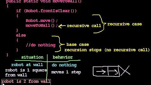 Tracing Recursive Methods