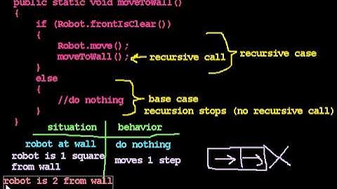Tracing Recursive Methods