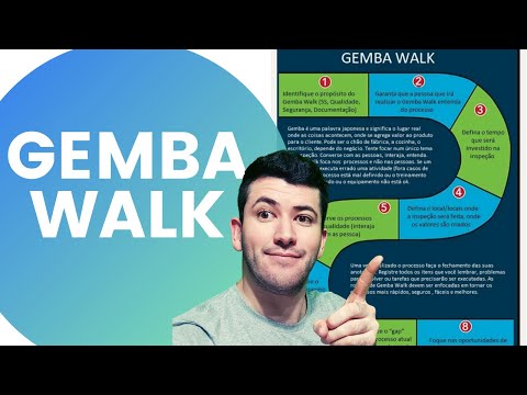 Vídeo: O que significa Gemba Walk?