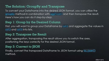 How to Create Custom JSON from a Pandas DataFrame
