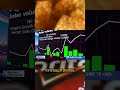 Consumers draw the line at $7 Doritos, costing PepsiCo billions