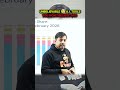 UNBELIEVABLE AI TOOLS 🤯 YOU WON'T BELIEVE #ai #jeeadvanced #jeemains2026 #jeemains #iitjee #VED