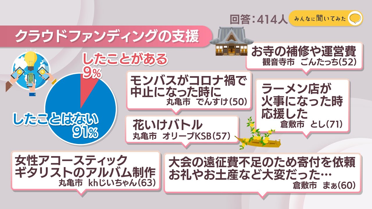 クラウドファンディングの支援【みんなに聞いてみた】 - YouTube