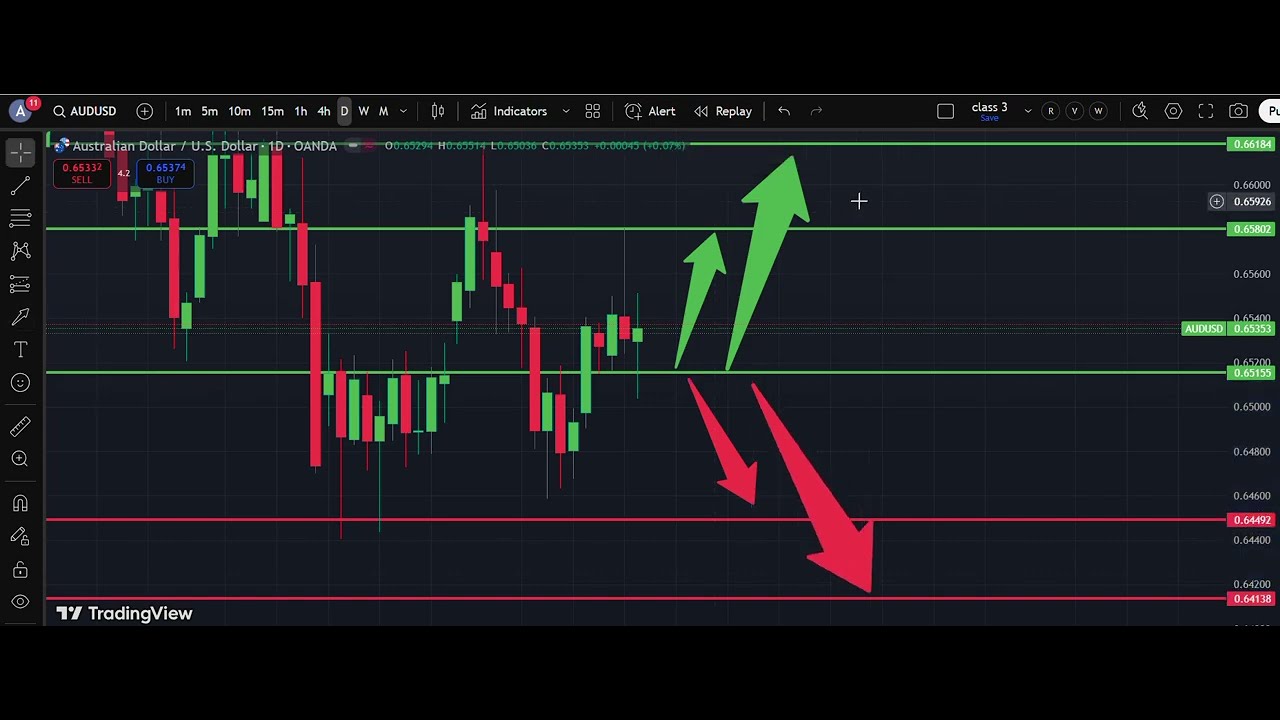 🌏 AUD/USD Weekly Analysis 16 Nov | Aussie Dollar Forecast | IFX Academy