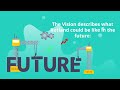 Draft Future Rutland Vision