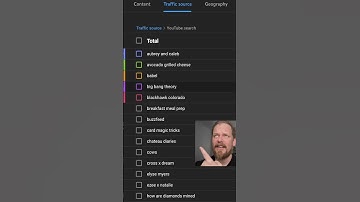 14 subs = 1600 views?! HOW? #psychology #design #algorithm