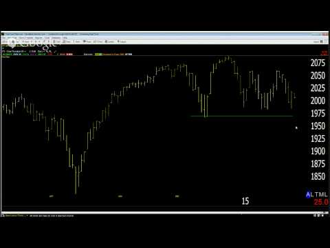 Unusual Activity Market Surveillance January 30th