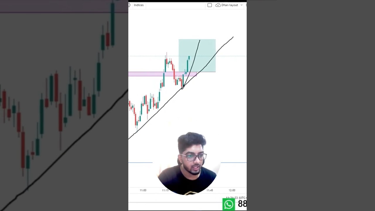 Trading Psychology!