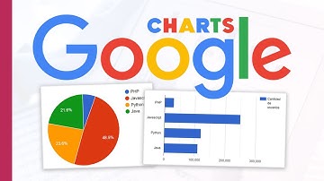 Google CHARTS - Cómo insertar GRAFICOS DE BARRA y PASTEL en tu Web | EJEMPLO SIMPLE