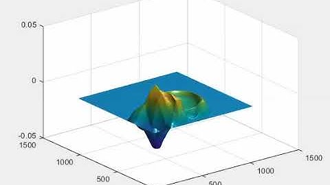 Matlab Wave