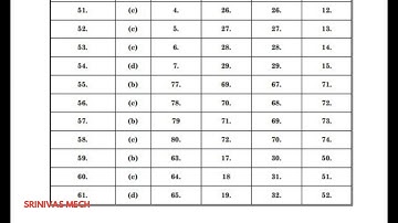 ISRO SC MECHANICAL key on 07 05 17