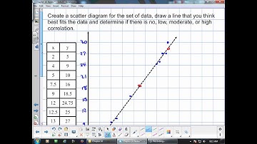ST 10 1 Introduction to Paired Data and Scatter Diagrams