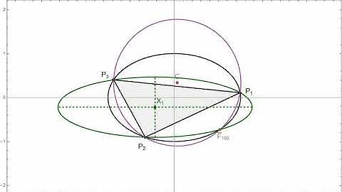 Elliptic Billiards and Triangular Orbits: Invariants of the Incenter-Centered Circumellipse