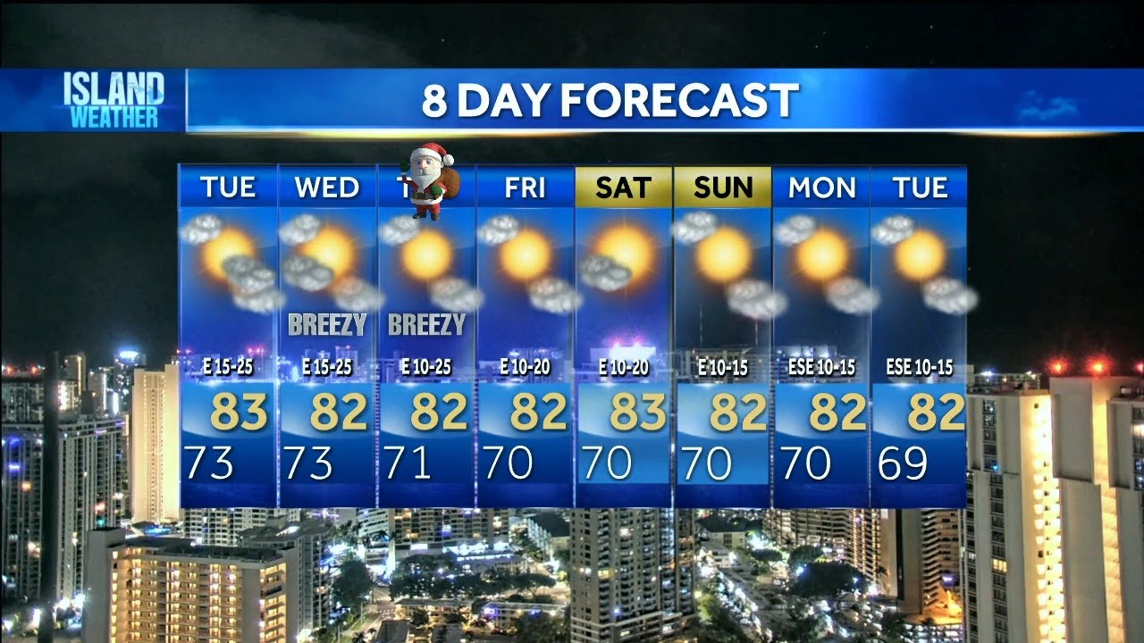Monday Weather | Breezy trade winds and passing showers this week - YouTube