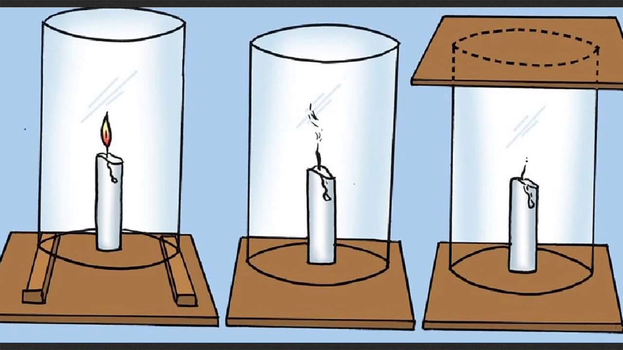 Почему тухнет свеча. Эксперимент со свечой. Опыт горение свечи. Опыты со свечой для дошкольников. Опыт свечка в банке.
