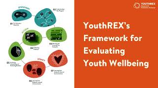 YouthREX's Framework for Evaluating Youth Wellbeing
