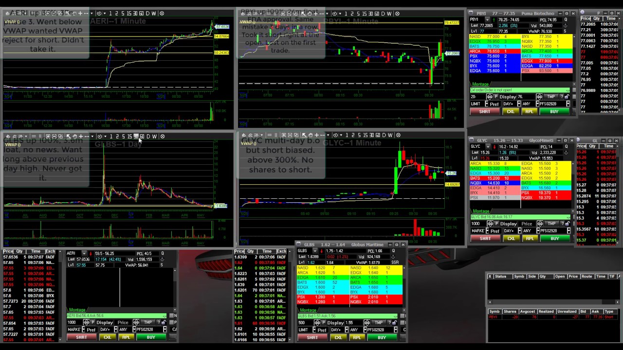 5.25.17 aeri pbyi bcrx ino glyc