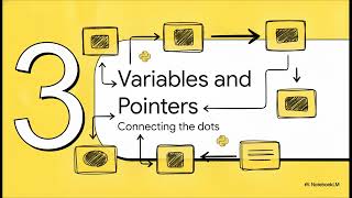 Python Programming | Unit 3 Part 2 | Call by Value vs. Call by Reference. Immutable vs. Mutable