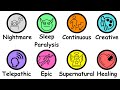 Every Dream Type Explained In 12 Minutes Every Dream Type Explained In 12 Minutes