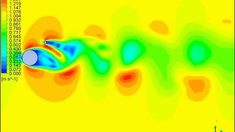 Vortex shedding past a circular cylinder with control cylinder (Re=200)