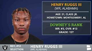Las vegas raiders select henry ruggs iii from alabama in the 1st round
of 2020 nfl draft live on chat sports. we’ve got full analysis what
raiders...