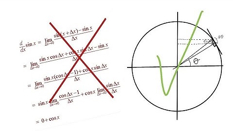 intuitive explanation why derivative of sin equals cos