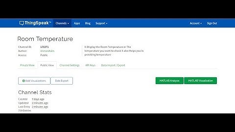 Wireless Temperature Monitoring on Thingspeak Using Raspberry pi