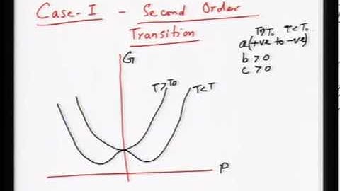Mod-01 Lec-27 Lecture-27