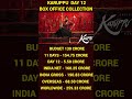 Karuppu Box Office Collection, Suriya,Trisha Krishnan,Karuppu 12th Day Collection Worldwide #karuppu