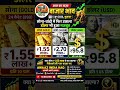 सोना-चांदी में फिर उछाल!डॉलर भी हुआ मजबूत आज का बाजार भाव | 5 जून 2026#Gold#SilverPriceToday