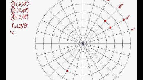 Precalc 9.2 Introduction to polar equations