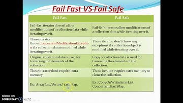 Fail Fast And Fail Safe by manishjavadev