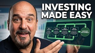 The Investing Operating System  A Structured Playbook for Confident Capital Deployment