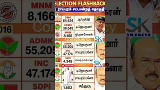 Royapuram Assembly constituency | TN | tnelection result